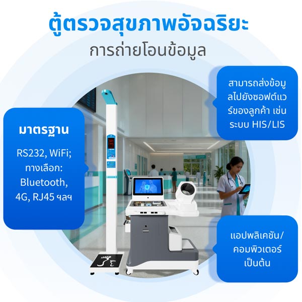 ตู้บริการทางการแพทย์และสุขภาพอเนกประสงค์